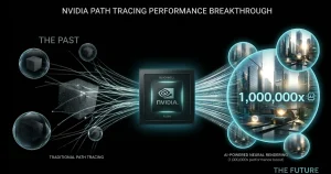 NVIDIA Path Tracing technology for crystal clear graphics