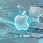 Концепт безпеки macOS та аналізу ШІ Mythos у стилі Glassmorphism